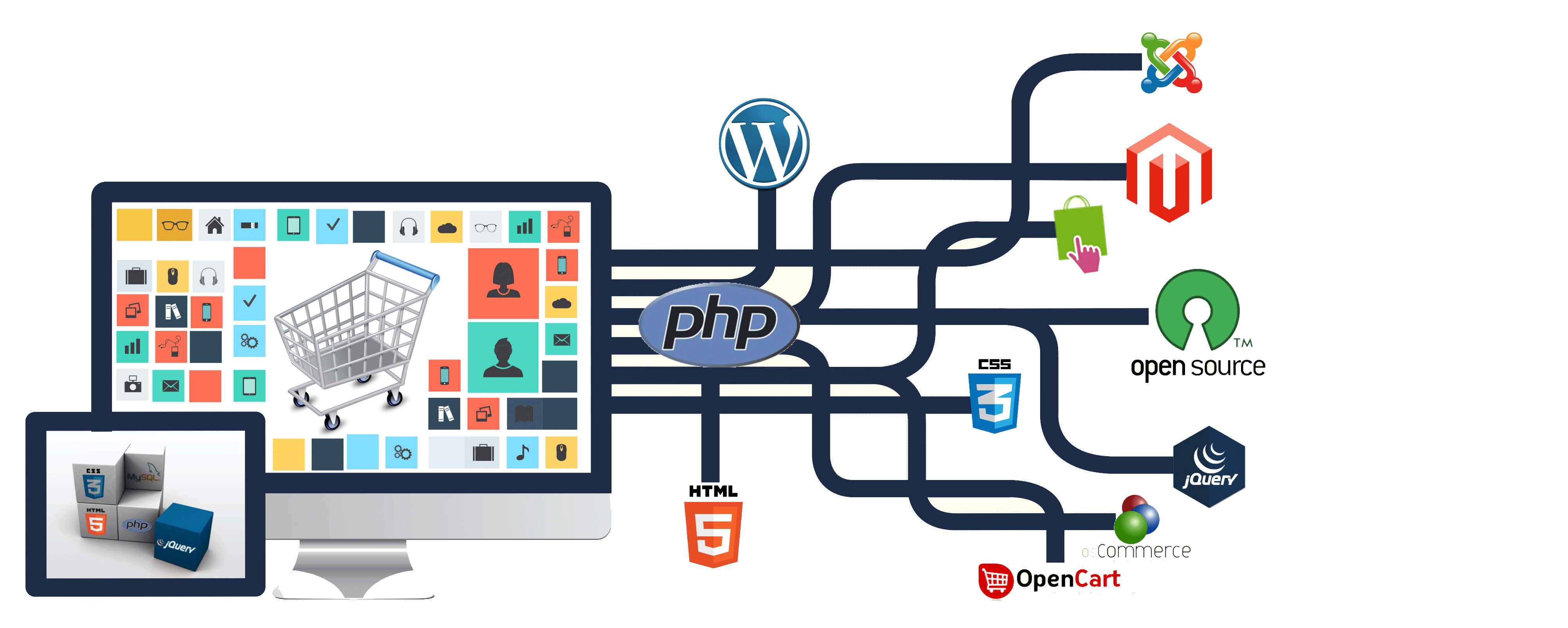 PHP web development services - Starventure